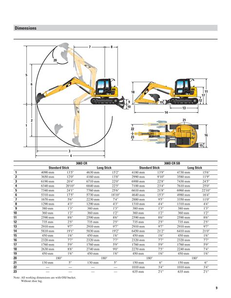 cat 308 mini excavator specs|cat 308 specifications pdf.